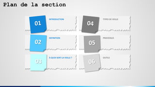 Plan de la section
INTRODUCTION
DEFINITION
À QUOI SERT LA VEILLE ?
TYPES DE VEILLE
PROCESSUS
OUTILS
 