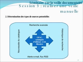Session 3 : réaliser une veille manuelle 2. Détermination des types de sources potentielles  Séminaire sur la veille documentaire OPAC, catalogues d’éditeurs  et de libraires Recherche avancée Historique de recherche Nouveautés du catalogue Alerte e-mail, flux RSS 