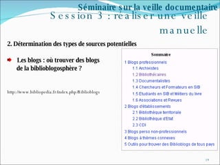 Session 3 : réaliser une veille manuelle 2. Détermination des types de sources potentielles  Les blogs : où trouver des blogs  de la biblioblogosphère ? http://www.bibliopedia.fr/index.php/Biblioblogs Séminaire sur la veille documentaire 