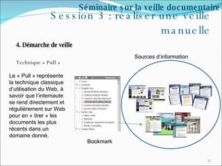 Session 3 : réaliser une veille manuelle 4. Démarche de veille Technique « Pull » Séminaire sur la veille documentaire Sources d’information Bookmark Le « Pull » représente la technique classique d’utilisation du Web, à savoir que l’internaute se rend directement et régulièrement sur Web pour en « tirer » les documents les plus récents dans un domaine donné. 