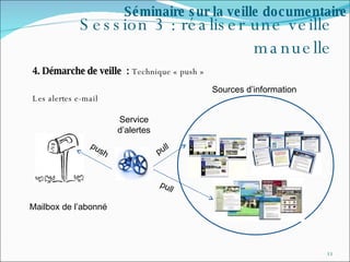 Session 3 : réaliser une veille manuelle 4. Démarche de veille  :  Technique « push » Les alertes e-mail Séminaire sur la veille documentaire Sources d’information pull push pull Service d’alertes Mailbox de l’abonné 