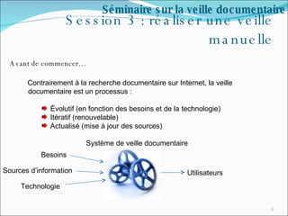 Session 3 : réaliser une veille manuelle Avant de commencer… Séminaire sur la veille documentaire Contrairement à la recherche documentaire sur Internet, la veille documentaire est un processus : Évolutif (en fonction des besoins et de la technologie) Itératif (renouvelable) Actualisé (mise à jour des sources) Système de veille documentaire Besoins  Technologie  Sources d’information Utilisateurs 