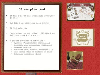 30 ans plus tard 34 Mds € de CA sur l’exercice 2006-2007 (+ 15%) 9.4 Mds € de bénéfices nets (+12%) 78 500 salariés Capitalisation boursière : 287 Mds $ en mai 2007 (IBM = 119 Mds $) 6 grands domaines d’activités : Systèmes d’exploitation (Windows...) Logiciels pour entreprises (Office...) Internet (MSN...) Publicité (MSN, Hotmail, Messenger....) Jeux vidéos (Xbox et éditions de jeux) Baladeurs numériques (Zune) 