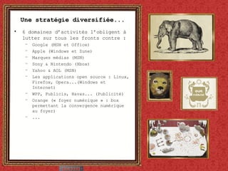 Une stratégie diversifiée... 6 domaines d’activités l’obligent à lutter sur tous les fronts contre : Google (MSN et Office) Apple (Windows et Zune) Marques médias (MSN) Sony & Nintendo (Xbox) Yahoo & AOL (MSN) Les applications open source : Linux, Firefox, Opera...(Windows et Internet) WPP, Publicis, Havas... (Publicité) Orange (« foyer numérique » : box permettant la convergence numérique au foyer) ... 