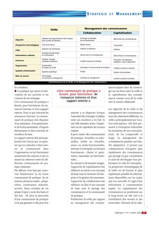 S T R AT E G I E          ET     MANAGEMENT




                                       Positionnement de la Veille et du Management des connaissances

les membres,                                                                                            sances impose donc de s’interro-
q La pratique qui assure la des-               «Une communauté de pratique a                            ger sur les liens entre la veille et
cription de ses activités et du                  besoin, pour fonctionner, de                           la capitalisation des connais-
contenu de ses échanges.                          ressources internes et d’un                           sances comme ceux de la veille
Une communauté de pratique a                           support externe.»                                avec le travail collaboratif.
besoin, pour fonctionner, de res-
sources internes et d’un support                                                                        Les objectifs de la veille et du
externe. Pour ce qui concerne les                             amenée à se disperser lorsque             management des connaissances
ressources internes, la commu-                                l’essentiel des échanges à réaliser       sont très clairement différents. La
nauté de pratique doit disposer                               entre ses membres a été fait. Si          veille a principalement une voca-
d’un animateur, d’un gestionnai-                              une telle situation arrive, l’impor-      tion anticipatrice, elle doit per-
re de la documentation, d’experts                             tant est de capitaliser les travaux       mettre à l’entreprise d’identifier
thématiques et bien entendu de                                réalisés.                                 les évolutions de son environne-
membres de base.                                              Il peut exister des communautés           ment, de les comprendre et
Le support externe doit principa-                             de pratique, formelles ou infor-          d’agir. Le management des
lement être fourni par un spon-                               melles, réelles ou virtuelles,            connaissances possède une fina-
sor qui va s’attacher à bien insé-                            mono ou multi-fonctionnelles,             lité adaptatrice, il permet aux
rer la communauté dans                                        internes à l’entreprise ou incluant       collaborateurs d’acquérir plus
l’organisation en lui fournissant                             fournisseurs, clients et parte-           rapidement des connaissances
notamment des moyens et qui va                                naires, nationales ou internatio-         par partage ou par consultation
assurer la cohérence entre les dif-                           nales…                                    et ainsi de développer leur per-
férentes communautés de pra-                                  En résumé et de manière imagée,           formance et celle de l’entreprise.
tique existantes.                                             l’approche de capitalisation fait         La perspective chronologique de
Par ailleurs, il ne faut pas conce-                           référence au stock et ses concepts        la veille est de fournir le plus
voir linéairement la vie d’une                                de base sont la mémoire d’entre-          rapidement possible les informa-
communauté de pratique. Sa vie                                prise et la gestion documentaire,         tions disponibles sur les sujets
traverse plusieurs stades : prépa-                            l’approche de collaboration fait          que l’on surveille. Il s’agit d’une
ration, constitution, maturité,                               référence au flux et ses concepts         information à consommation
activité. Dans certaines de ces                               de base sont le partage des               rapide. La capitalisation des
phases il peut y avoir des hauts et                           connaissances et la communauté            connaissances se positionne sur
des bas . De plus la pérennité                                de pratique.                              le long terme car elle vise à la
d’une communauté de pratique                                  Positionner la veille par rapport         réutilisation des savoirs et des
n’est pas garantie et elle peut être                          au management des connais-                savoir-faire. L’horizon de la colla-
                                                                                                                                               …

                                                                                                              Qualitique n°161 - octobre 2004 49
 