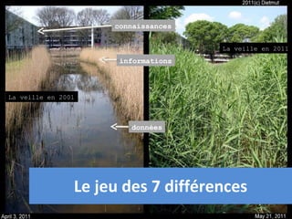 Le jeu des 7 différences connaissances données informations La veille en 2011 La veille en 2001 