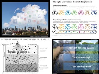Tout est dans les nuages Trouver la source ? Tout est mélangé Tout est document 