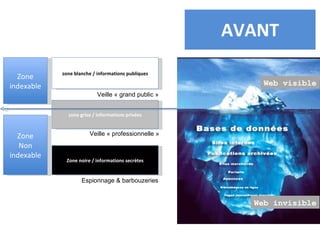 AVANT zone blanche / informations publiques zone grise / informations privées Zone noire / informations secrètes Veille « grand public » Veille « professionnelle » Zone indexable Zone Non indexable Espionnage & barbouzeries Web visible Web invisible 