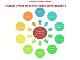 Pratiquer la veille sur Internet :La Veille s’exerce dans de nombreux domaines :Les plus courantes et les plus connues sont :la Veille Technologique