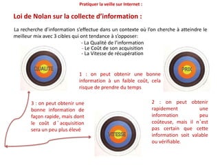 Que permet la Veille ?