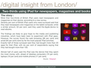 /digital insight from London/
_Two-thirds using iPad for newspapers, magazines and books
The story :
More than two-thirds of British iPad users read newspapers and
magazines on their device, according to a new survey.
Seventy per cent of British iPad users who were surveyed said that
they read newspapers and magazines on the tablet computer, while
a similar amount, 63 per cent, said they used the Apple device to
read ebooks.

The fndings are likely to give hope to the media and publishing
industries, which have been keen to experiment with iPad apps.
However, the survey found the web browsing (98 per cent) and
email (94 per cent) were by far the most popular iPad activities.
Exactly half of those surveyed said they had bought more than 20
apps for their iPad, with six per cent of respondents saying that
they had bought more than 100.

Almost half of users said the iPad was the device that they spent
the most money with, ahead of desktop computers (19 per cent),
laptops (16 per cent) and mobile phones (11 per cent).
                                                    Source : Telegraph




                                        Veille numérique de l’Agence ELAN
 