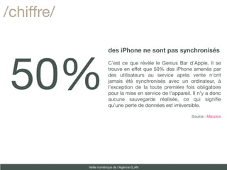 /chiffre/

                        des iPhone ne sont pas synchronisés




 50%
                        C’est ce que révèle le Genius Bar d’Apple. Il se
                        trouve en effet que 50% des iPhone amenés par
                        des utilisateurs au service après vente n’ont
                        jamais été synchronisés avec un ordinateur, à
                        l’exception de la toute première fois obligatoire
                        pour la mise en service de l’appareil. Il n’y a donc
                        aucune sauvegarde réalisée, ce qui signife
                        qu’une perte de données est irréversible.

                                                              Source : Macplus




            Veille numérique de l’Agence ELAN
 