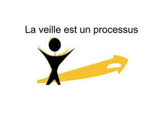 La veille est un processus 