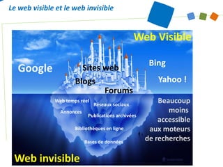 Le web visible et le web invisible


                                                 Web Visible

                       ...