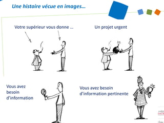 Une histoire vécue en images…


   Votre supérieur vous donne …
           p                             Un projet urgent
...