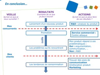 Les outils de recherche et veille sur le web