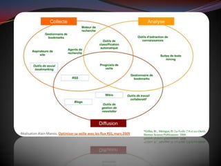 Veille Aec Arpel 26032009