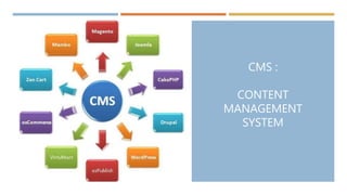 CMS :
CONTENT
MANAGEMENT
SYSTEM
 