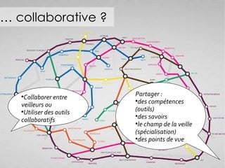 …  collaborative ? Collaborer entre veilleurs ou  Utiliser des outils collaboratifs Partager : des compétences   (outils) des savoirs  le champ de la veille (spécialisation) des points de vue 