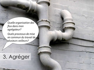 3. Agréger Quelle organisation des flux dans mon agrégateur? Quels processus de mise en commun du travail de plusieurs veilleurs? 