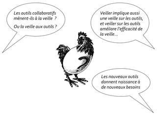 Veiller implique aussi une veille sur les outils, et veiller sur les outils améliore l’efficacité de la veille...  Les outils collaboratifs mènent-ils à la veille  ? Ou la veille aux outils ? Les nouveaux outils donnent naissance à de nouveaux besoins 