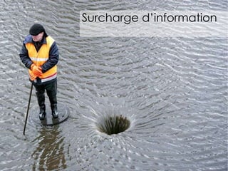 Surcharge d’information  