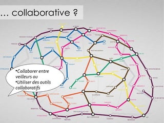 …  collaborative ? Collaborer entre veilleurs ou  Utiliser des outils collaboratifs 