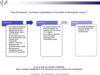 Veille Commerciale Jerome Bondu