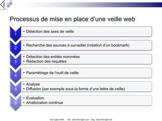 Veille Commerciale Jerome Bondu