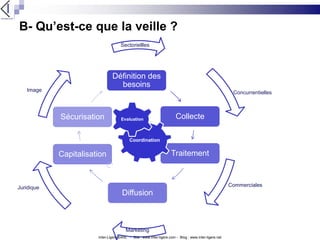 Veille Commerciale Jerome Bondu