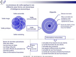 Veille Commerciale Jerome Bondu