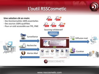 www.rsscosmetic.com
Recherche
Surveillance
Alertes Mail
Sourcing collaboratif
Diffusion mail
Curation
Une solution clé en ...
