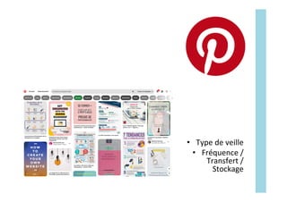 •  Type	de	veille	
•  Fréquence	/	
Transfert	/	
Stockage	
 