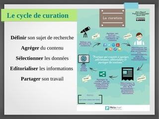 Le cycle de curation
Définir son sujet de recherche
Agréger du contenu
Sélectionner les données
Editorialiser les informations 
Partager son travail
 