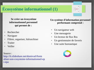 Écosystème informationnel (1)
Un système d'information personnel
performant comprend :
● Un navigateur web
● Une messagerie
● Un lecteur de flux Rss
● Un gestionnaire de favoris
● Une suite bureautique
Se créer un écosystème
informationnel personnel
qui permet de :
● Rechercher
● Naviguer
● Filtrer, organiser, hiérarchiser
● Traiter
● Veiller
Source :
http://fr.slideshare.net/domivarl/form
aliser-son-cosysteme-informationnel-ep
i-epa
 