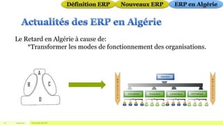 19/04/2015 Nouveautés des ERP16
Le Retard en Algérie à cause de:
*Transformer les modes de fonctionnement des organisations.
 