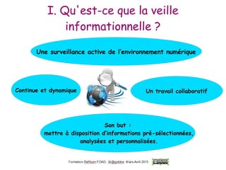I. Qu'est-ce que la veille
informationnelle ?
Une surveillance active de l’environnement numérique
Continue et dynamique Un travail collaboratif
Son but :
mettre à disposition d’informations pré-sélectionnées,
analysées et personnalisées.
 