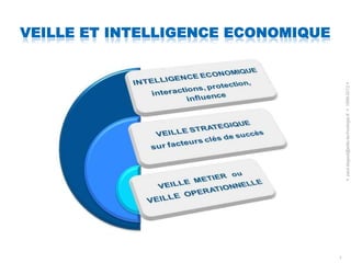 VEILLE ET INTELLIGENCE ECONOMIQUE




1




     paul.degoul@edsi-technologie.fr  1999-2012 
 
