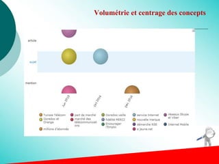 Volumétrie et centrage des concepts
 