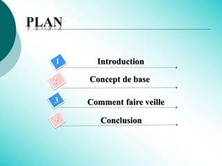 4
Introduction1
2
3
Conclusion
PLAN
Comment faire veille
Concept de base
 