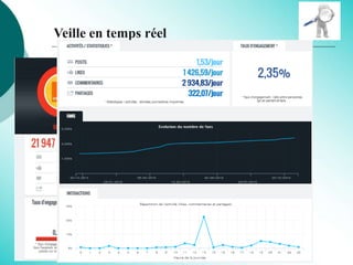 Veille en temps réel
 