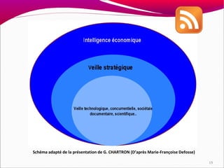 Schéma adapté de la présentation de G. CHARTRON (D’après Marie-Françoise Defosse)

                                                                                    15
 