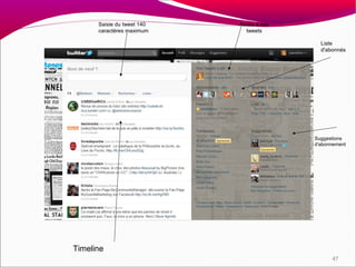 Saisie du tweet 140   Accès à ses
      caractères maximum      tweets

                                            Liste
                                            d'abonnés




                                          Suggestions
                                          d'abonnement




Timeline
                                                47
 