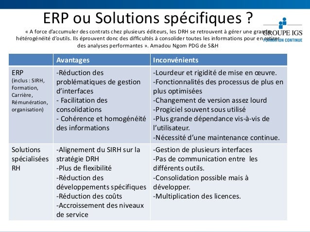 Veille technologique