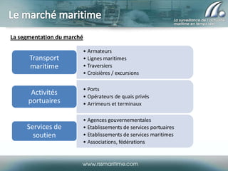 La segmentation du marché
• Armateurs
• Lignes maritimes
• Traversiers
• Croisières / excursions
Transport
maritime
• Port...