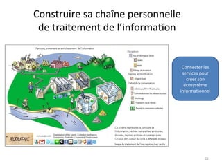 21
Connecter les
services pour
créer son
écosystème
informationnel
Construire sa chaîne personnelle
de traitement de l’information
 