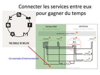Connecter les services entre eux
pour pour gagner du temps
Un exemple d’interconnexion
 