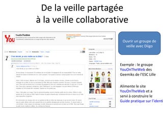 De la veille partagée
à la veille collaborative
Ouvrir un groupe de
veille avec Diigo
Exemple : le groupe
YouOnTheWeb des
Geemiks de l’ESC Lille
Alimente le site
YouOnTheWeb et a
servi à construire le
Guide pratique sur l’identi
 