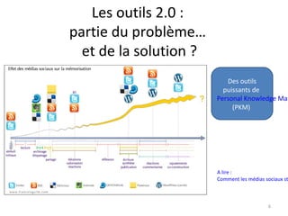 6
Des outils
puissants de
Personal Knowledge Man
(PKM)
A lire :
Comment les médias sociaux st
Les outils 2.0 :
partie du problème…
et de la solution ?
 