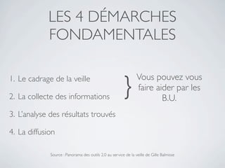 LES 4 DÉMARCHES
            FONDAMENTALES


                                                        }
1. Le cadrage de la veille                                      Vous pouvez vous
                                                                faire aider par les
2. La collecte des informations                                         B.U.
3. L’analyse des résultats trouvés

4. La diffusion

             Source : Panorama des outils 2.0 au service de la veille de Gille Balmisse
 